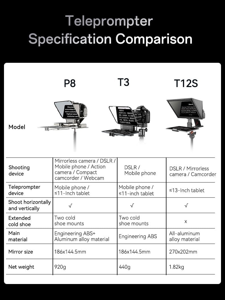 Compared with the T3 and T12S