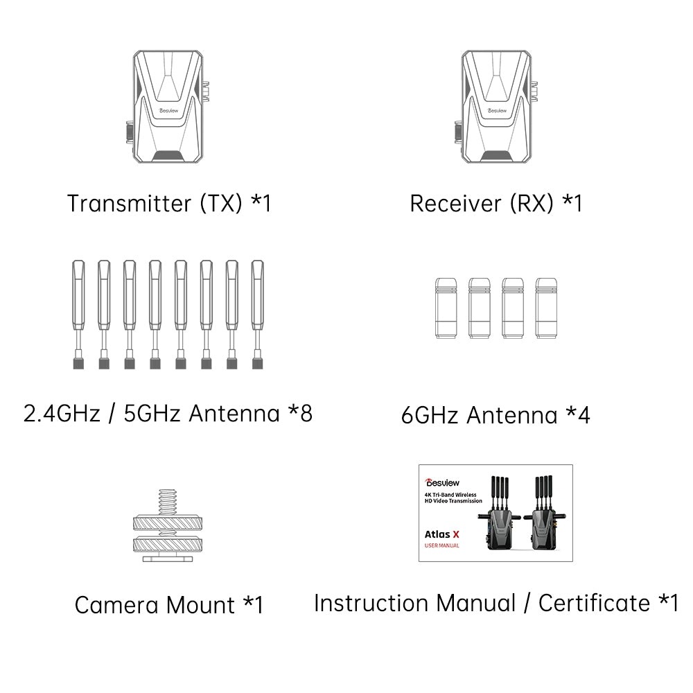 Transmitter (TX) – 1×, Receiver (RX) – 1×, 2.4/5 GHz antenna – 8×, 6 GHz antenna – 4×, Camera mount – 1×, Instruction manual / certificate – 1×