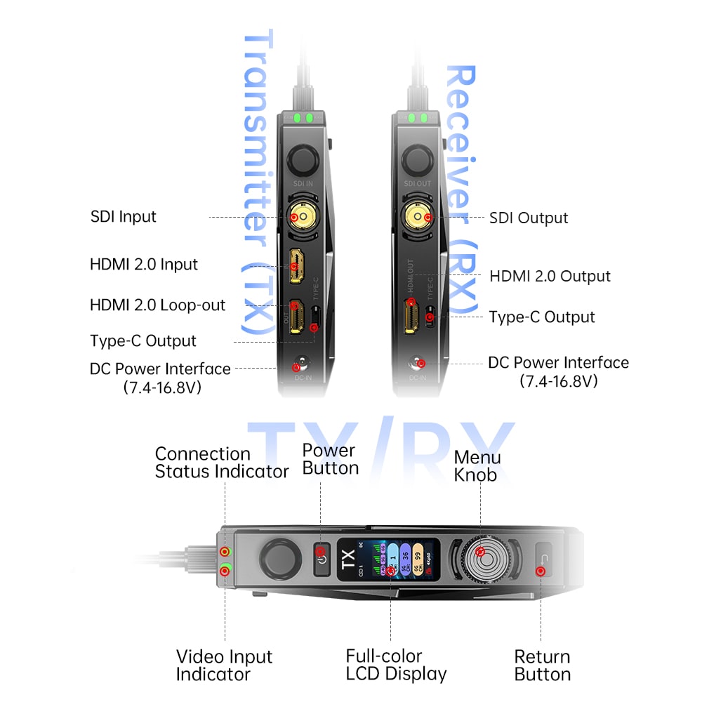 Full HDMI & SDI Support – Create Anywhere and Anytime