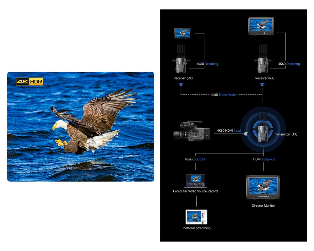 Ultra-HD 4K and 24 Mbps High Bitrate