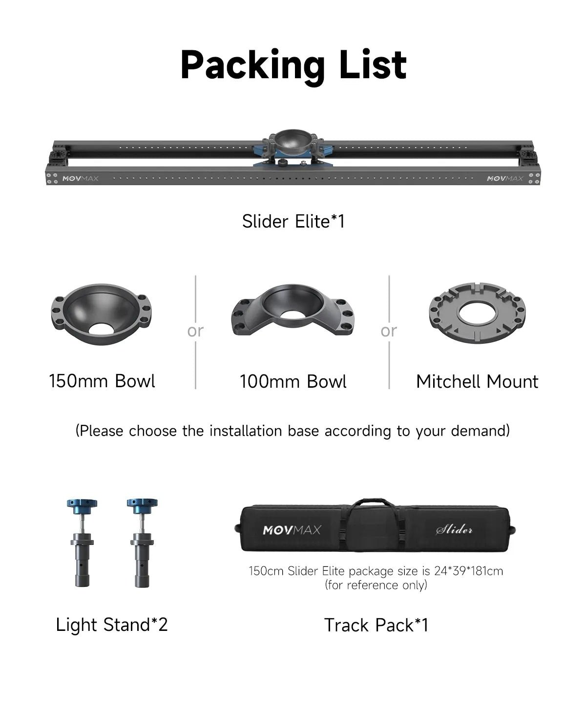 Packing list