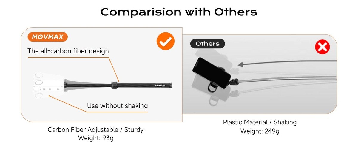 Comparison with others
