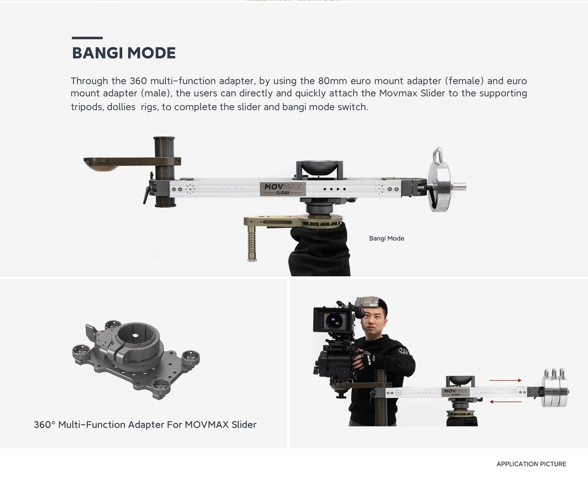 Bangi mode