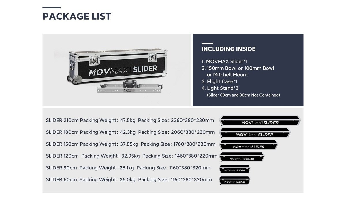 Package by length