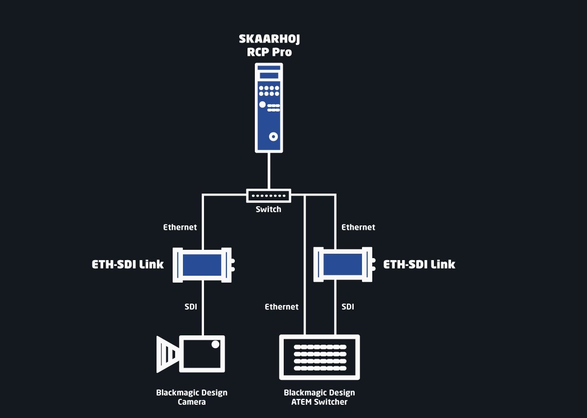 One controller for camera and switcher