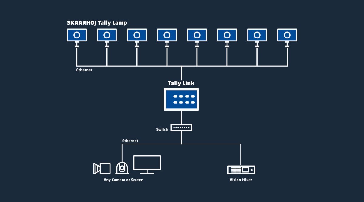 System wiring