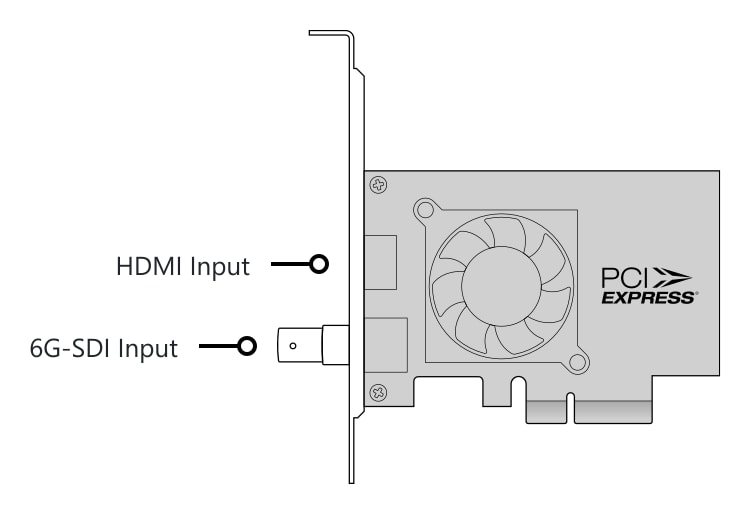 DeckLink Mini Recorder 4K – Connectors