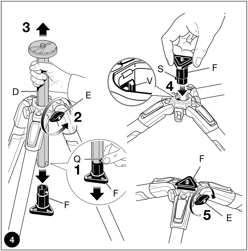 Complete manufacturer figure 4: five-stage fitting of plate F, controls Q and E, column D and alignment S with V