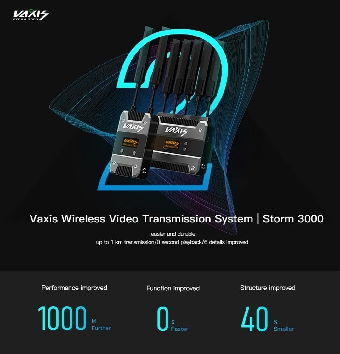Storm 3000 at a glance