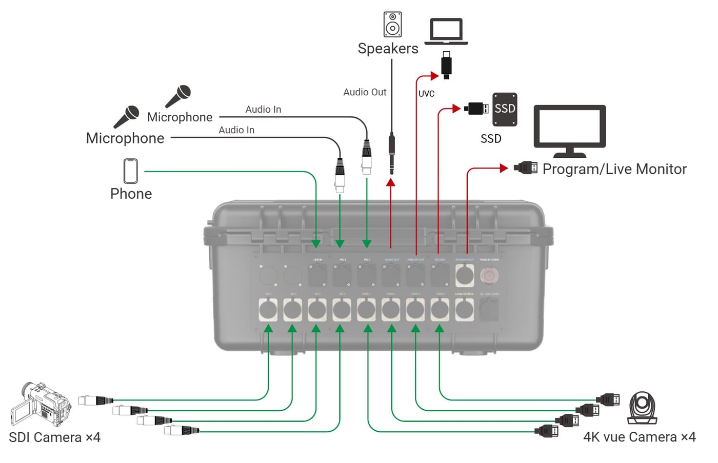 Case connection example