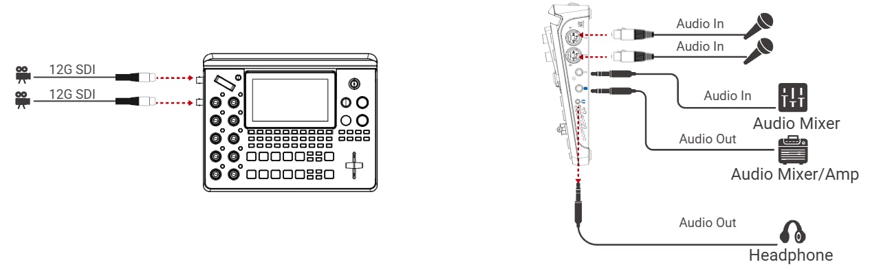 Connection example