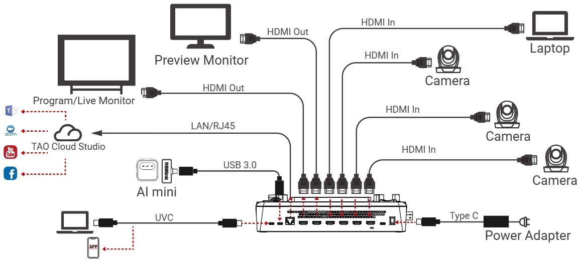 Connection example