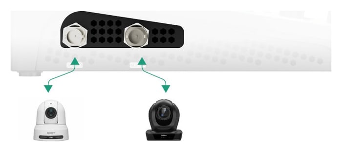 Six inputs including 12G-SDI
