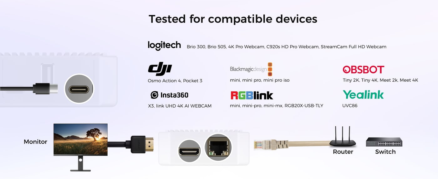 Tested compatibility