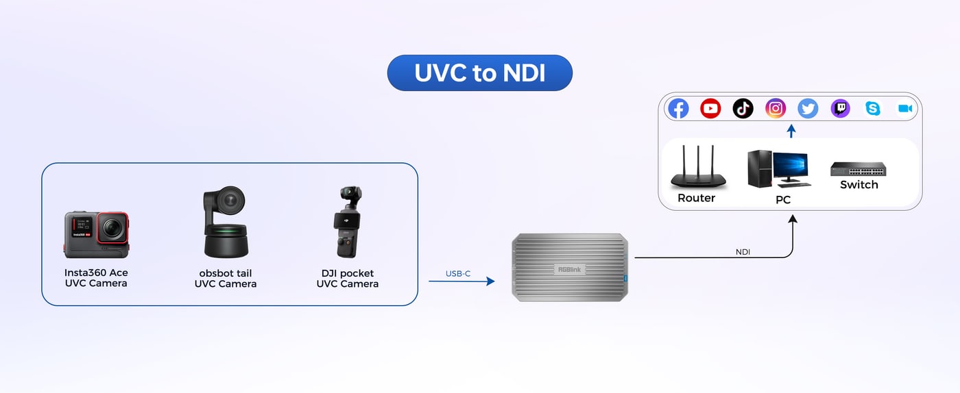 USB camera as an NDI source