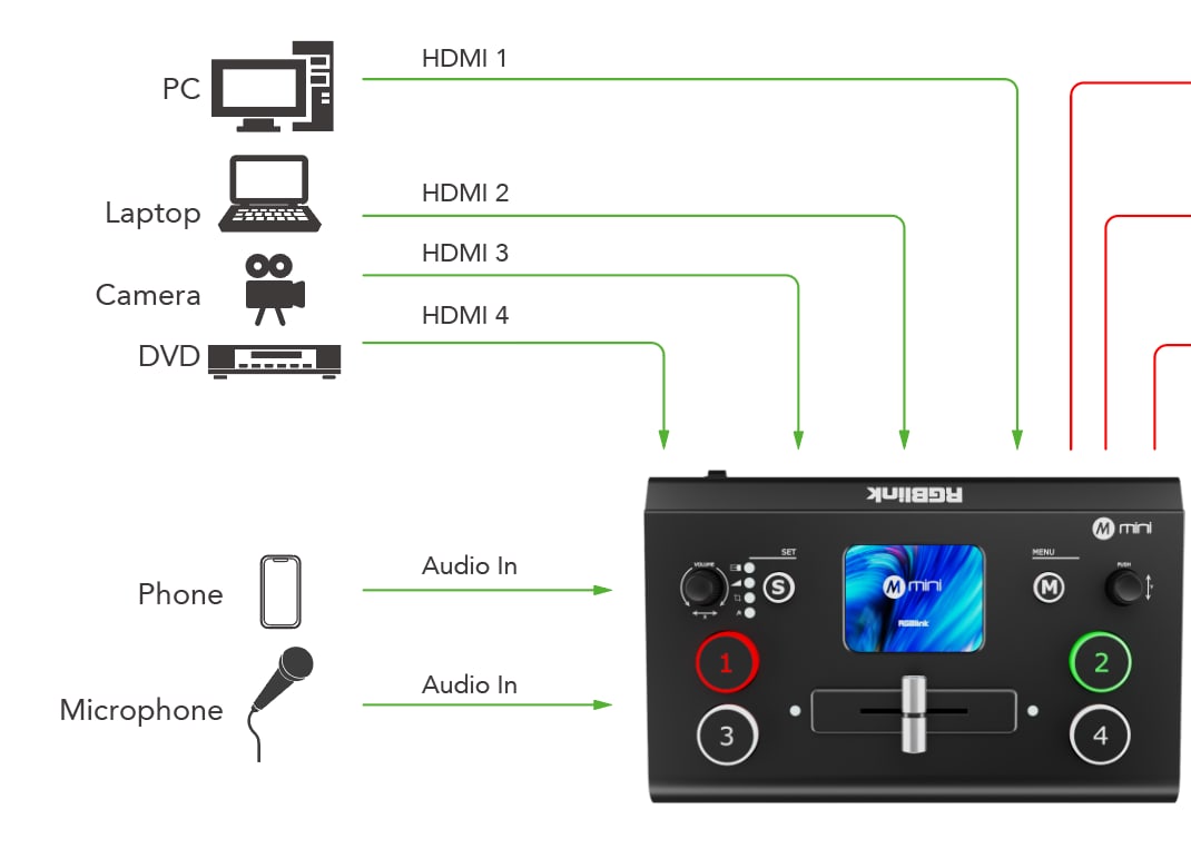 Connection example