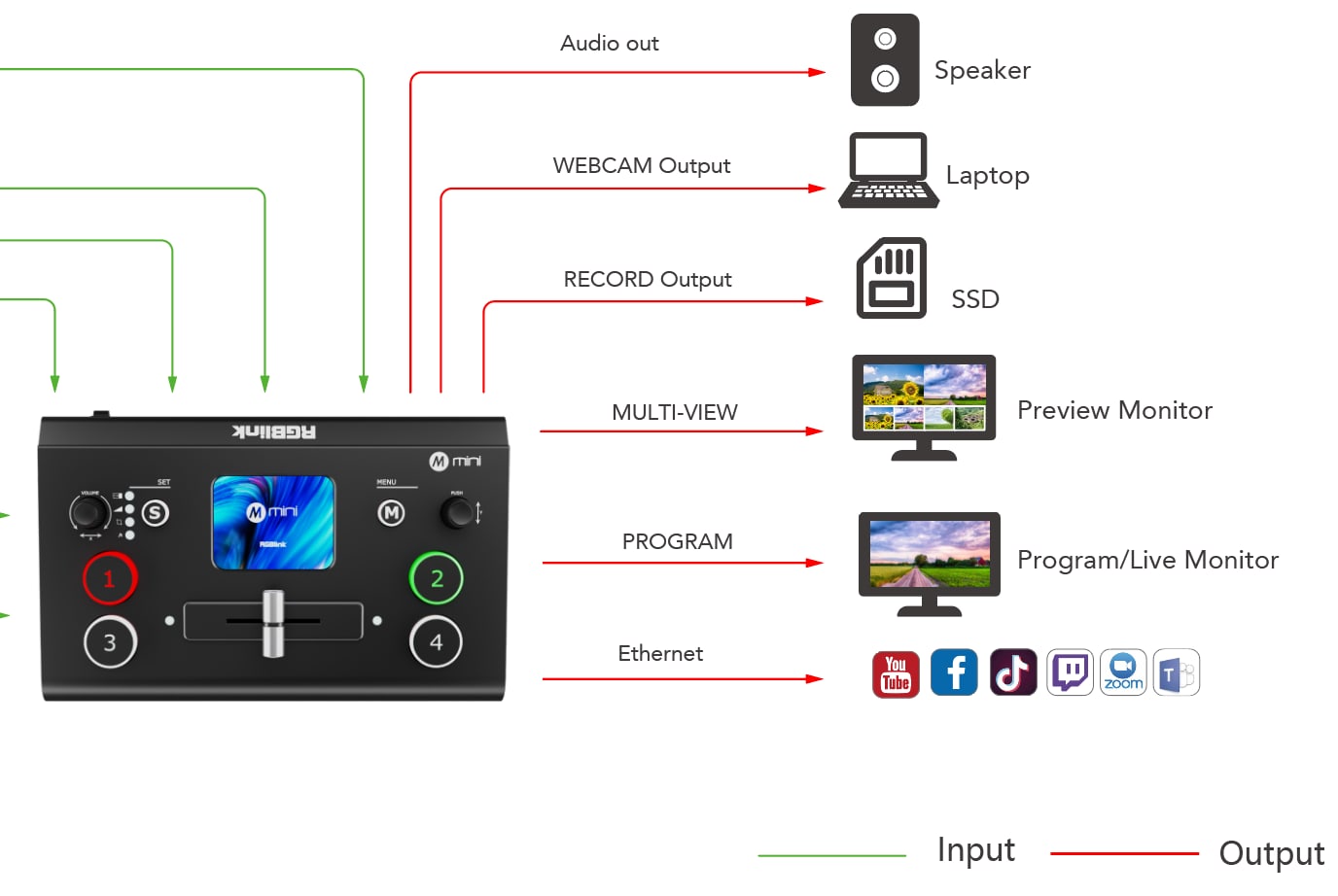 Connection example