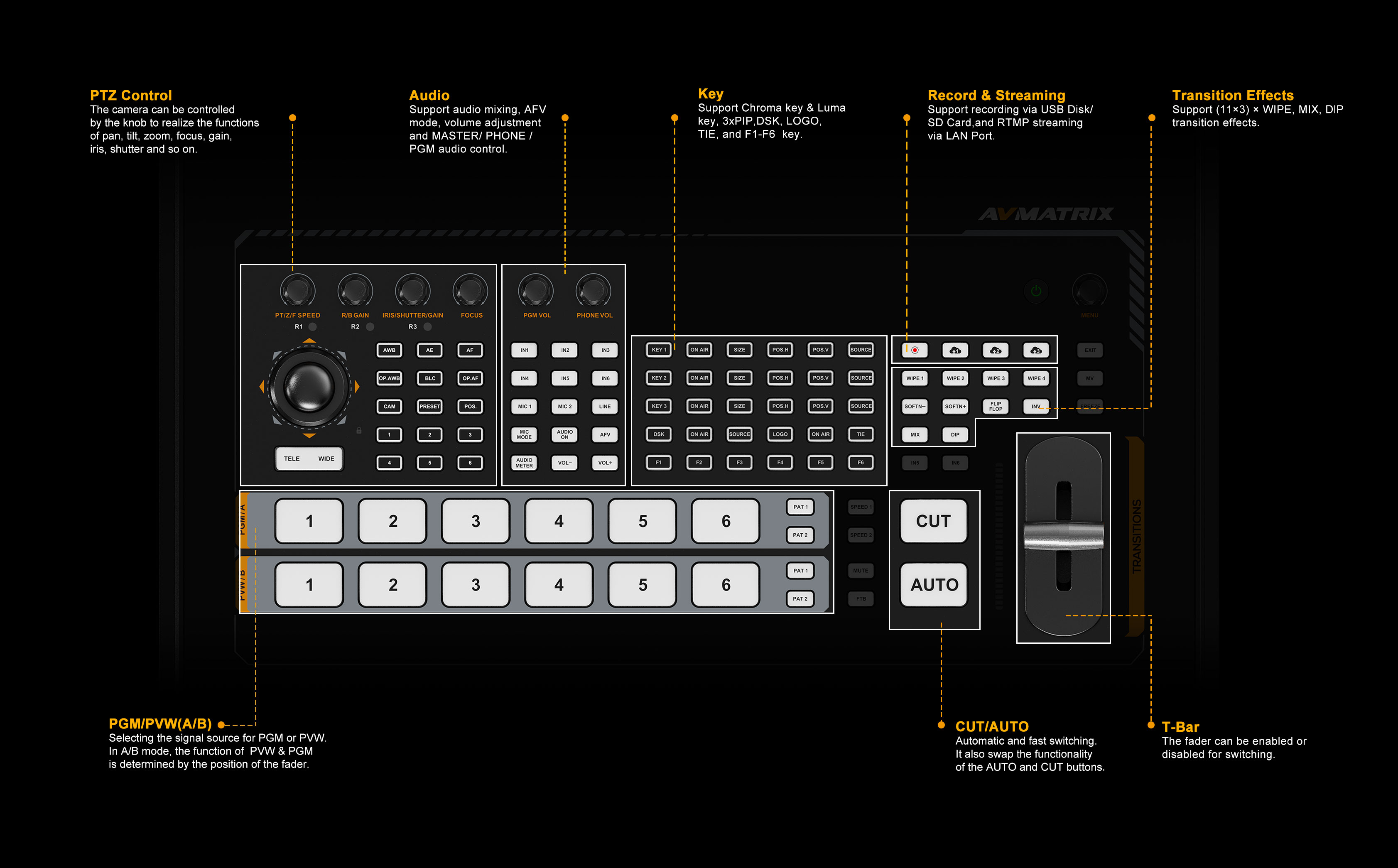 AVMatrix SHARK S6 PLUS