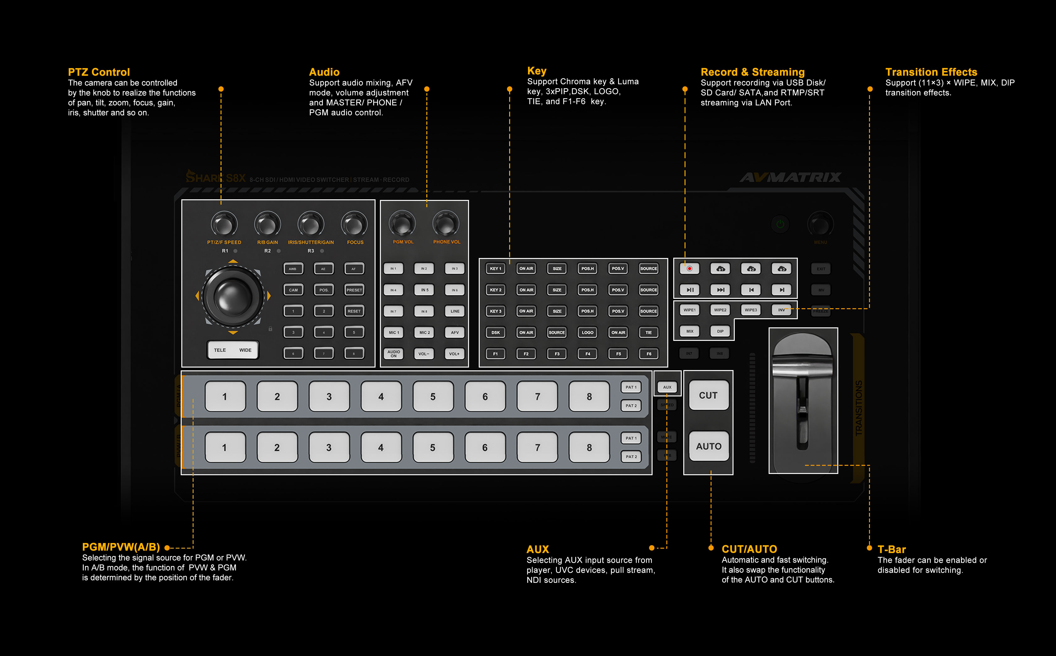 AVMatrix SHARK S8X