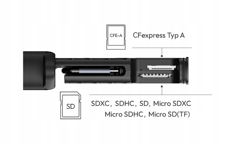 CFexpress Type A and SD reader slots in the Ulanzi MCR-01