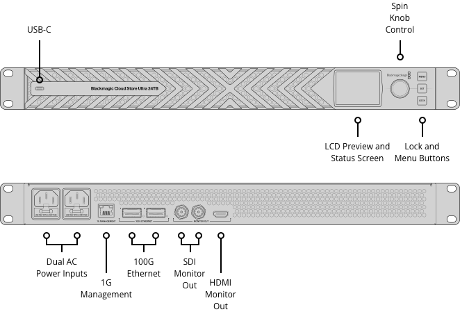 Blackmagic Cloud Store Ultra 24TB connections