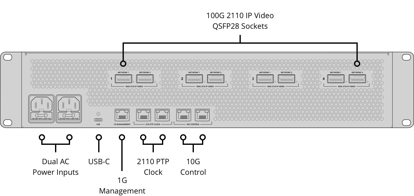 ATEM 4 M/E Constellation IP – Control panel and connections