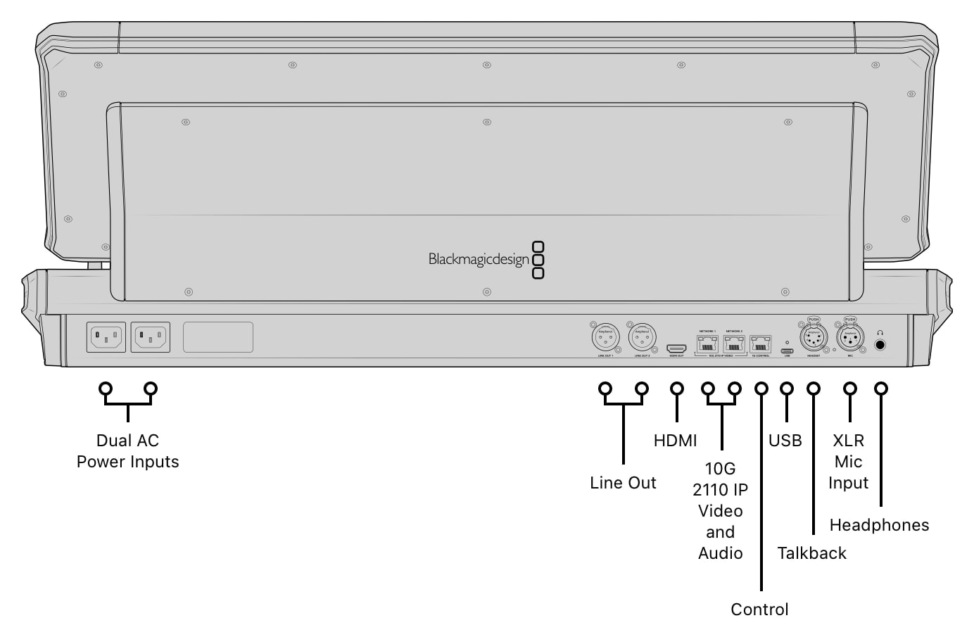 Blackmagic Design Fairlight Live Audio Panel 20 – Connector overview