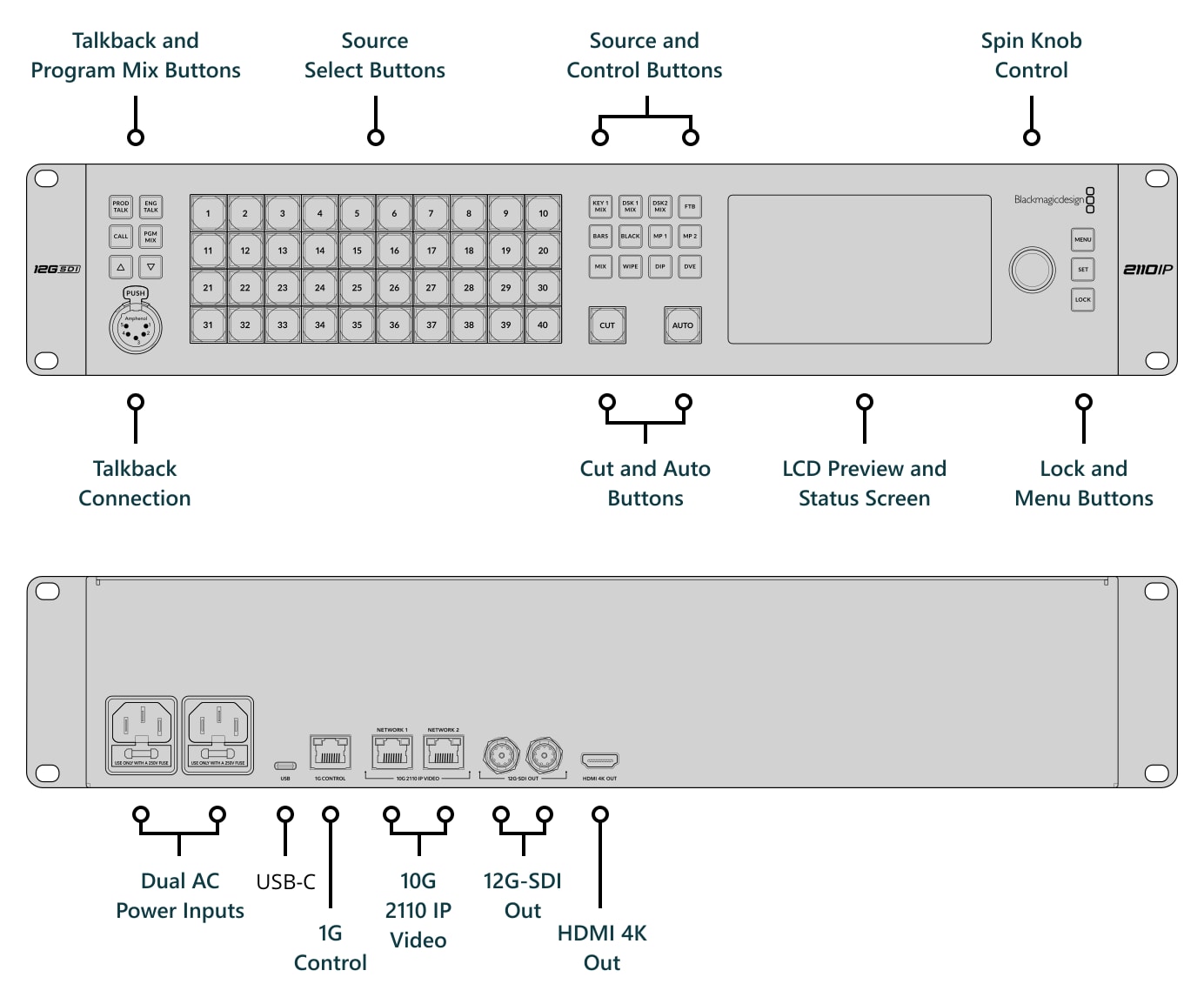 ATEM Monitoring Rack Panel 40 – Connections
