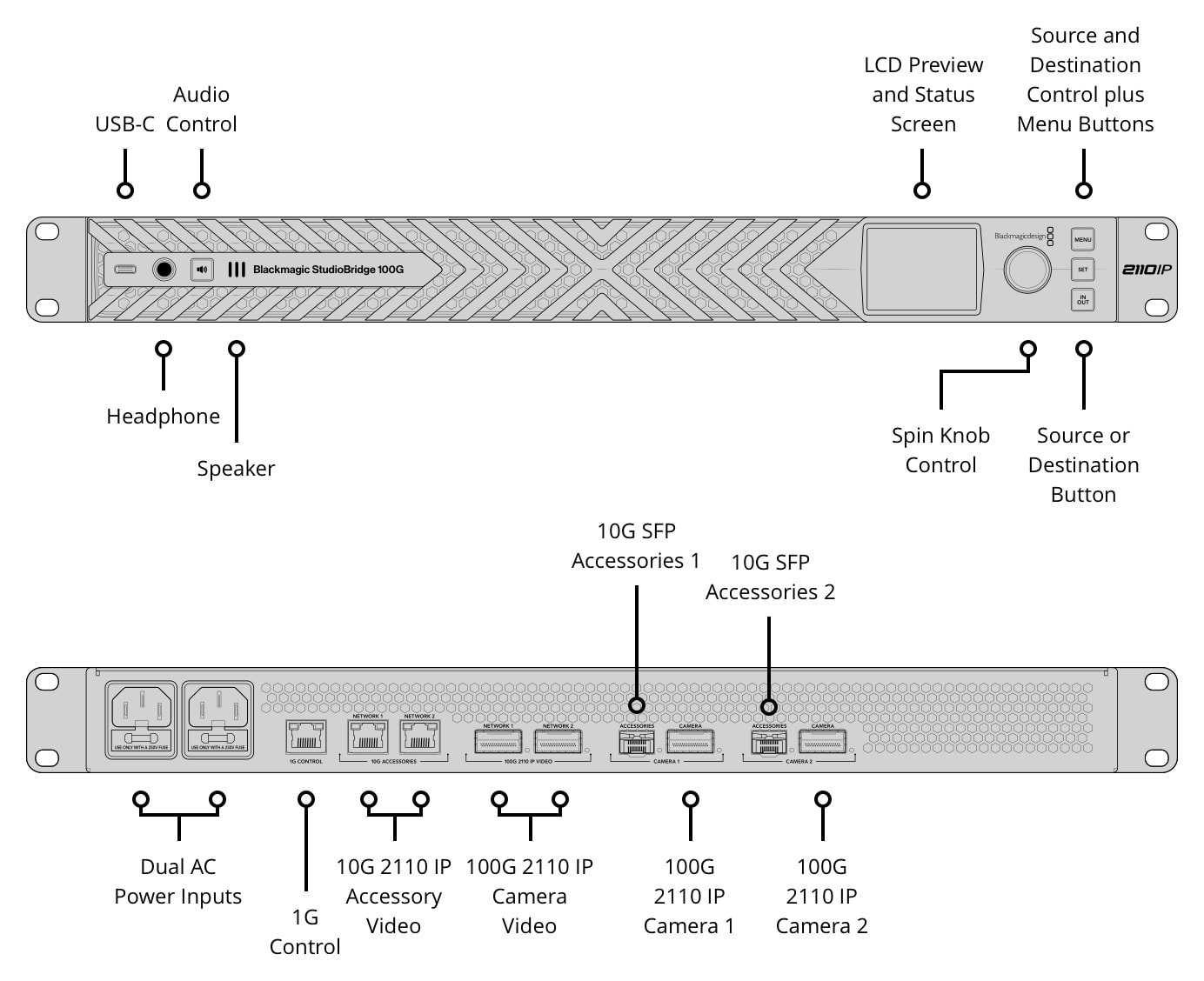 Blackmagic StudioBridge 100G – Connections