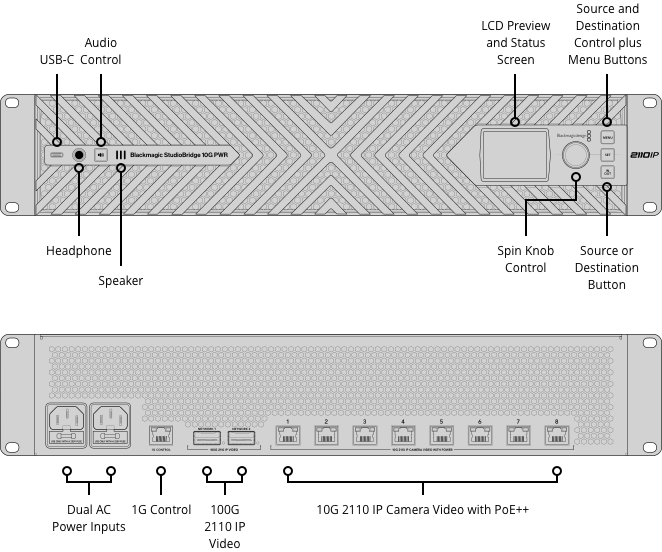 Blackmagic StudioBridge 10G PWR connections