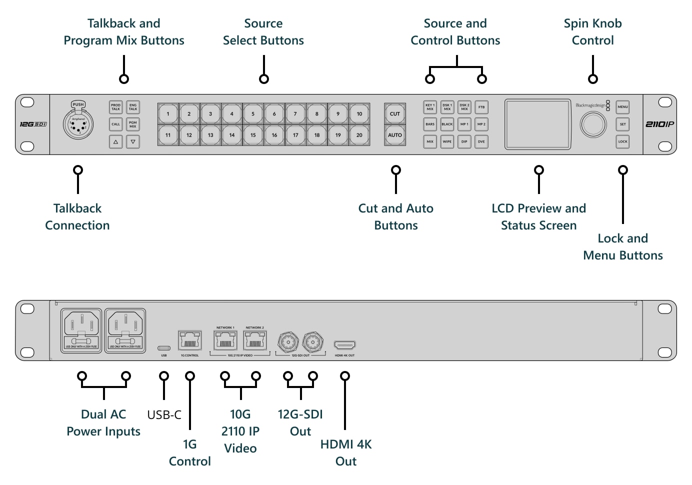 ATEM Monitoring Rack Panel 20 – Connections