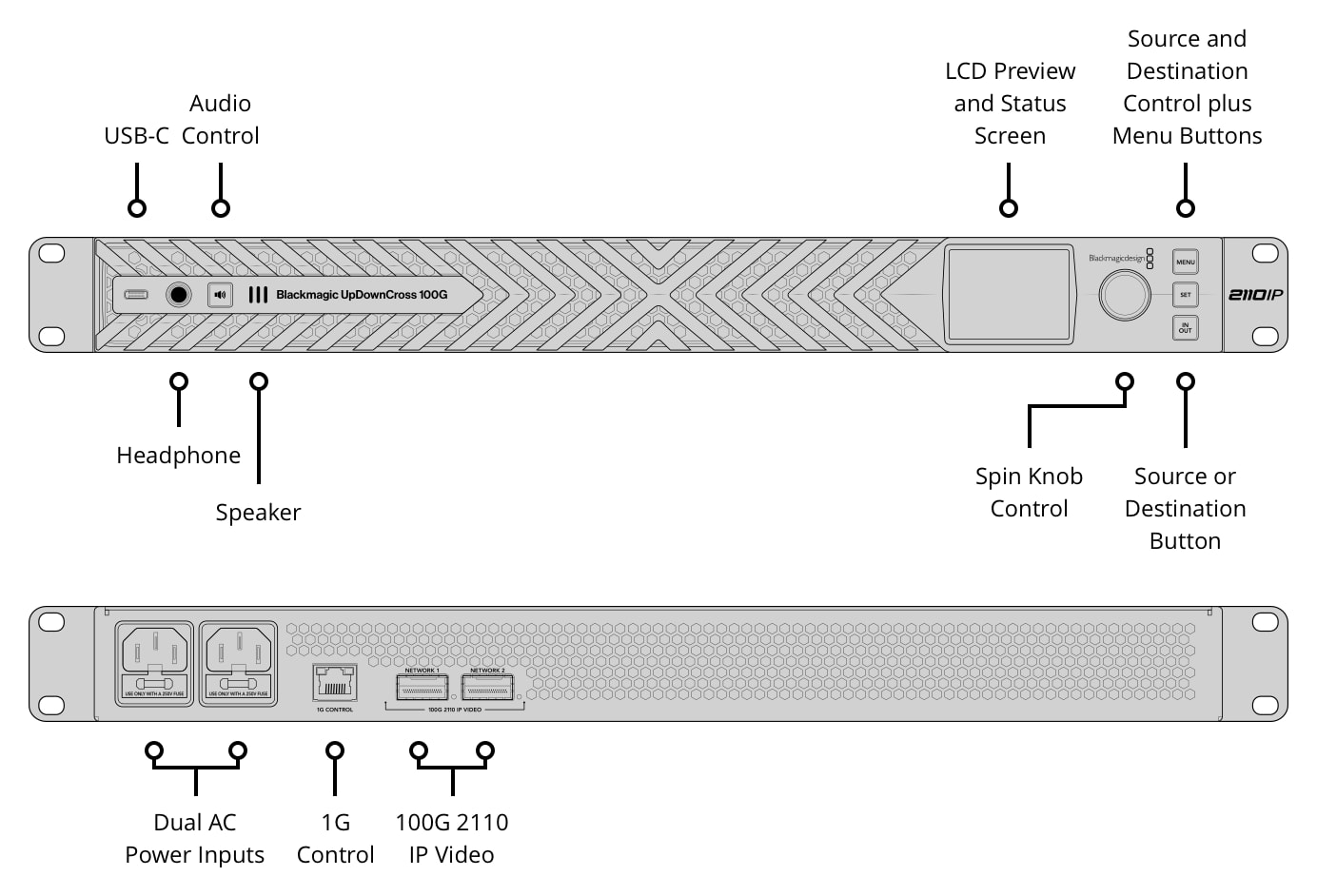 Blackmagic UpDownCross 100G – Connections