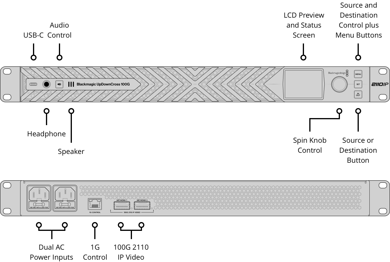 Blackmagic UpDownCross 100G connections