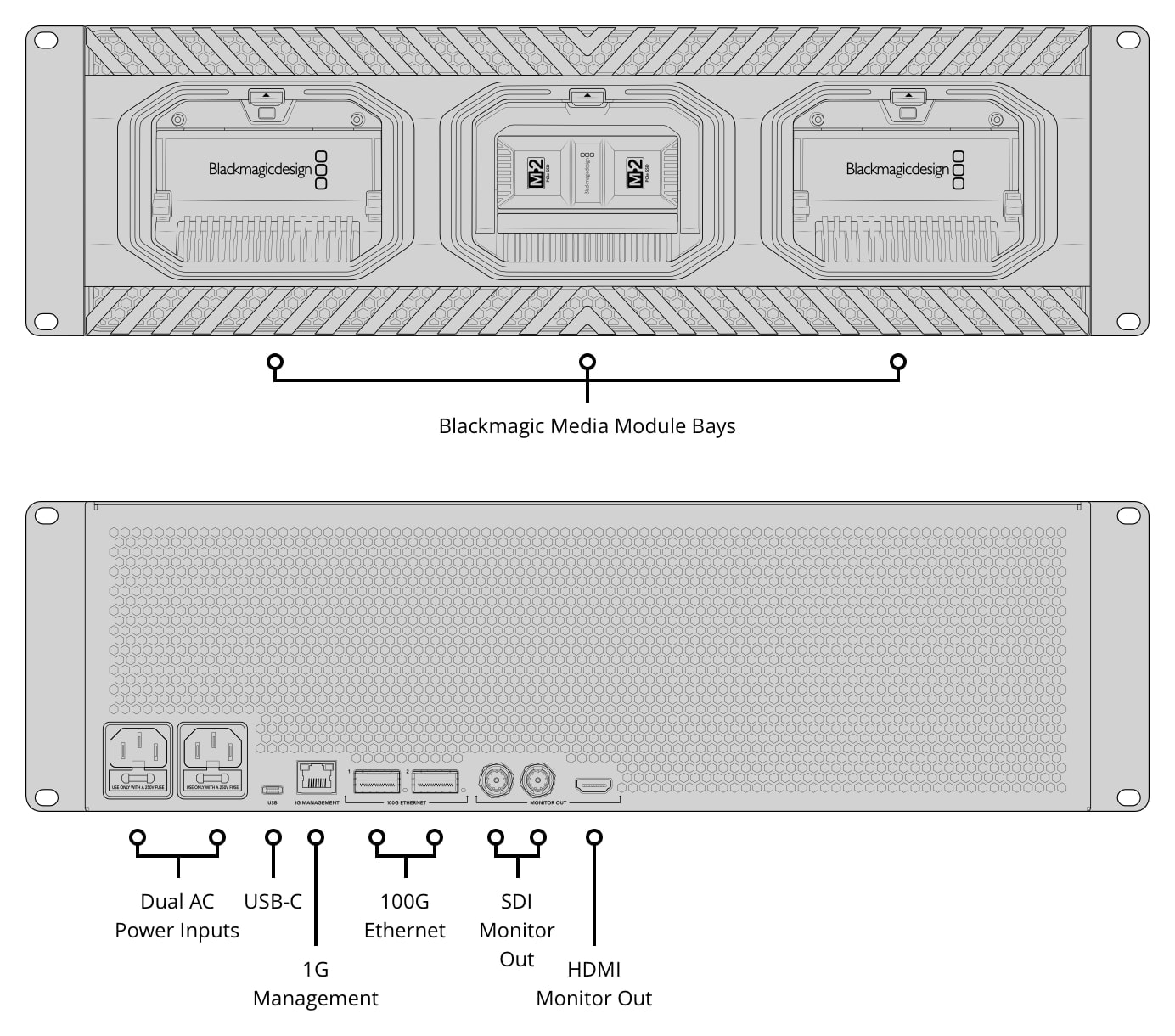 Blackmagic Design Media Dock Ultra – Bays and connections