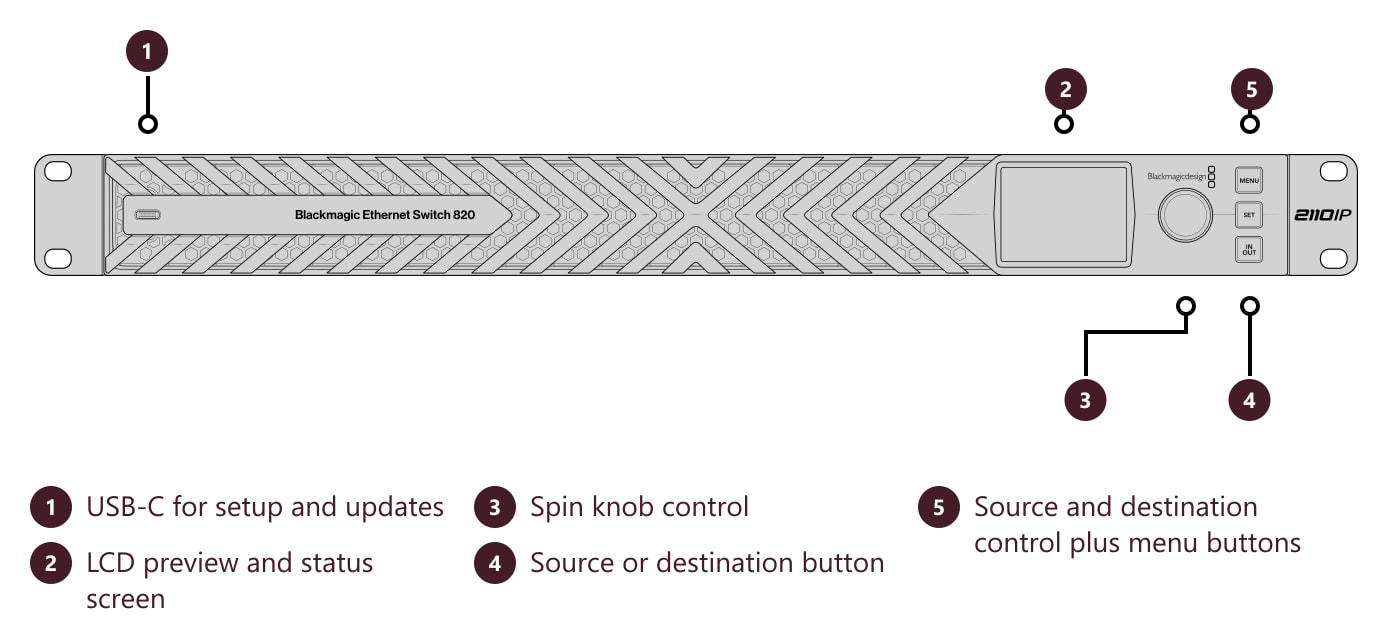 Blackmagic Ethernet Switch 820 – Connections and controls