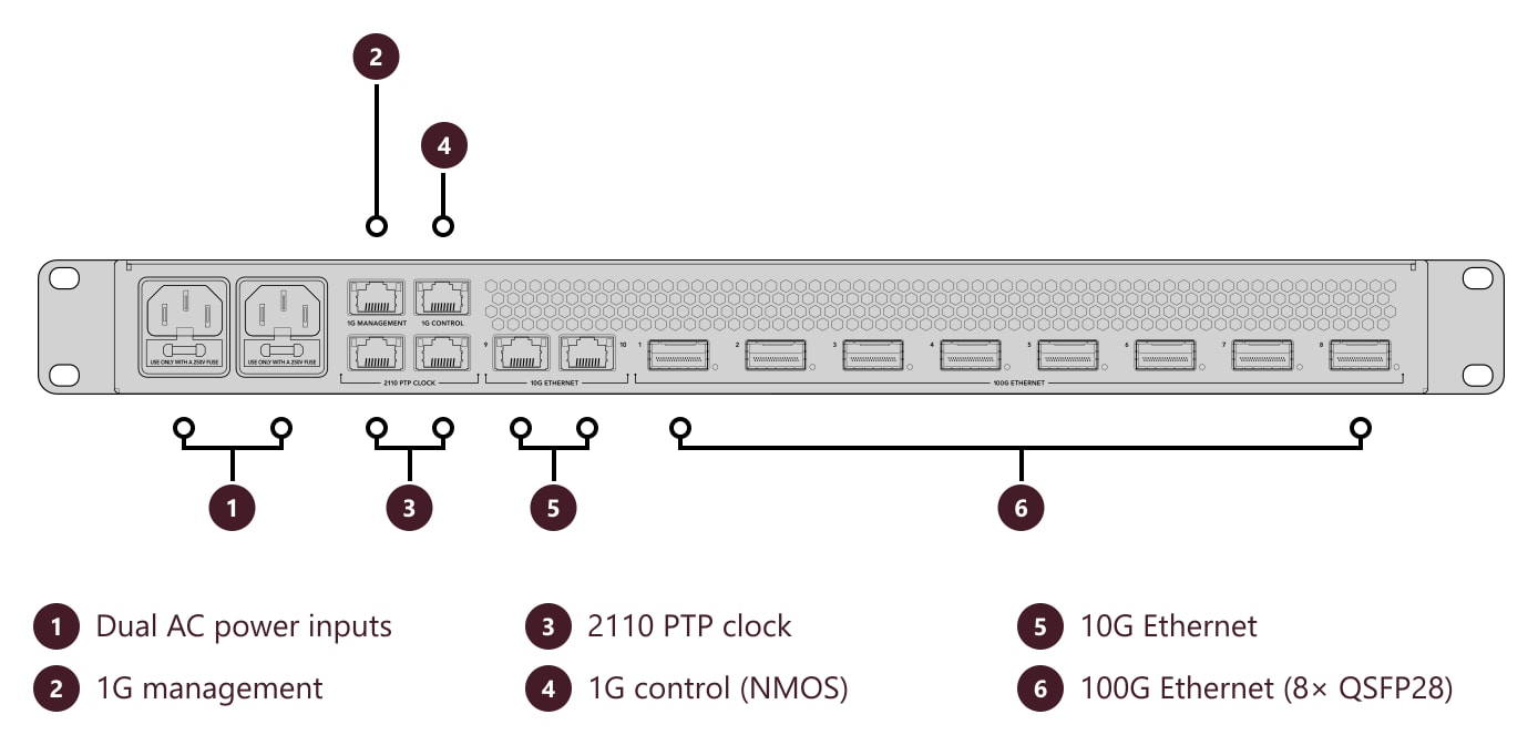 Blackmagic Ethernet Switch 820 – Connections and controls