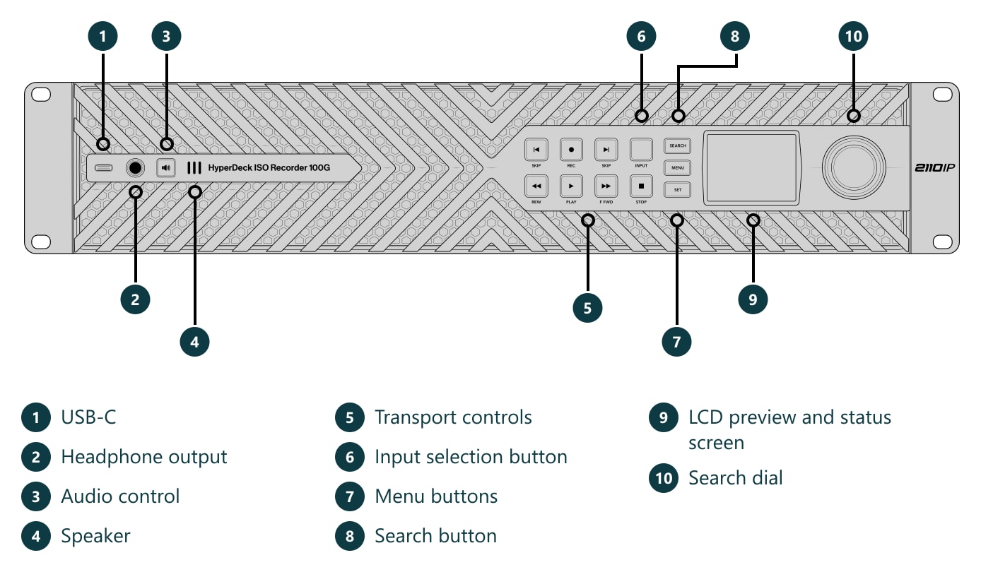 HyperDeck ISO Recorder 100G – Connections and controls
