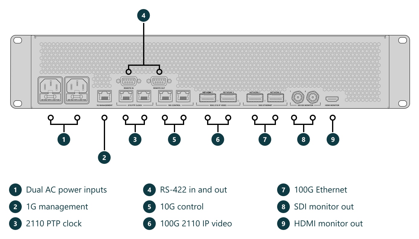HyperDeck ISO Recorder 100G – Connections and controls