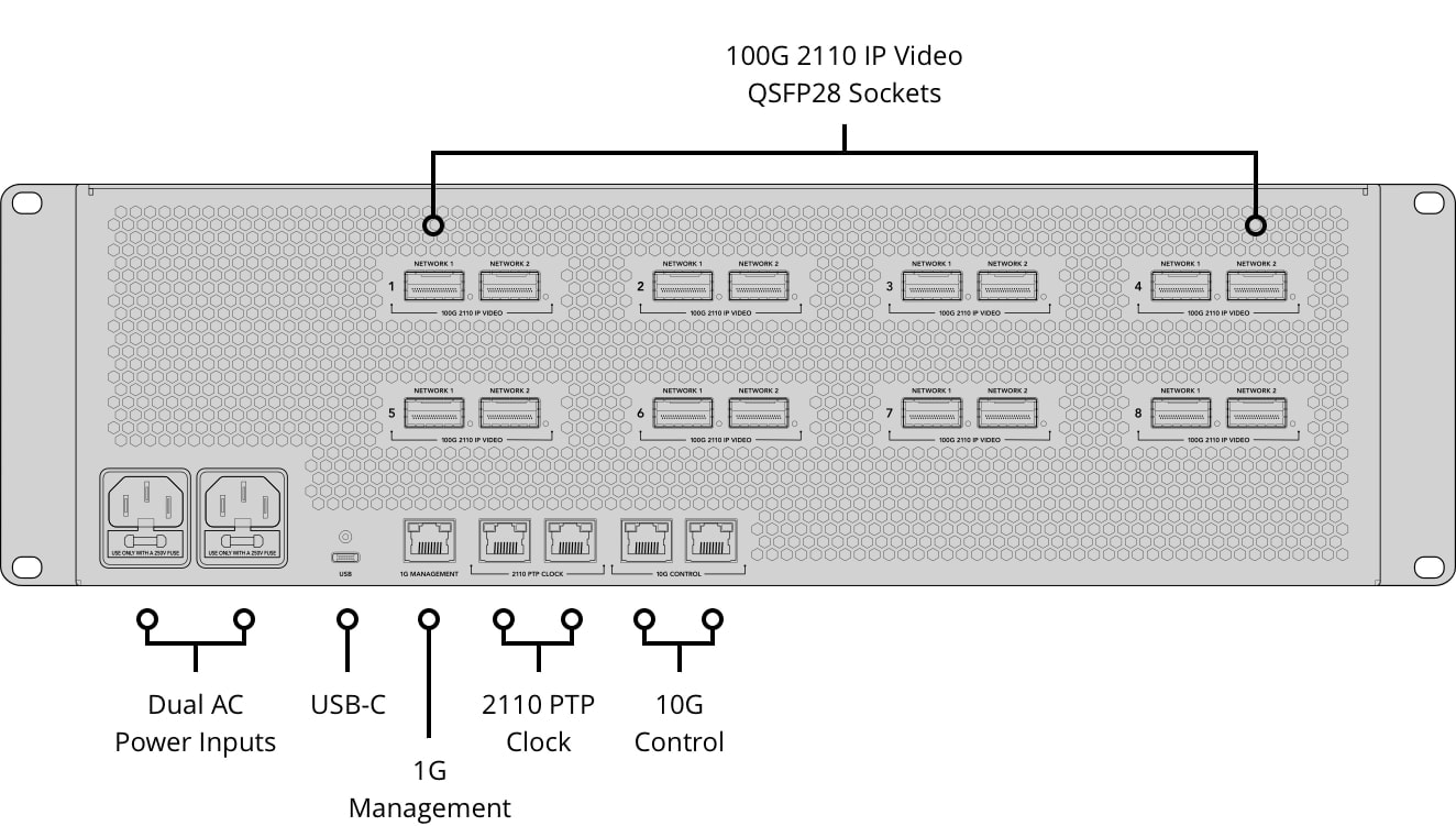 ATEM 4 M/E Constellation IP Plus – Control panel and connections