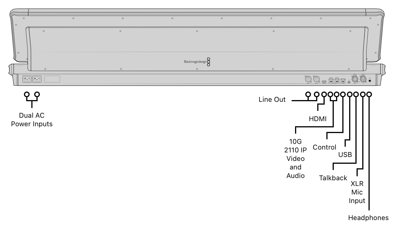 Blackmagic Design Fairlight Live Audio Panel 40 – Connector overview