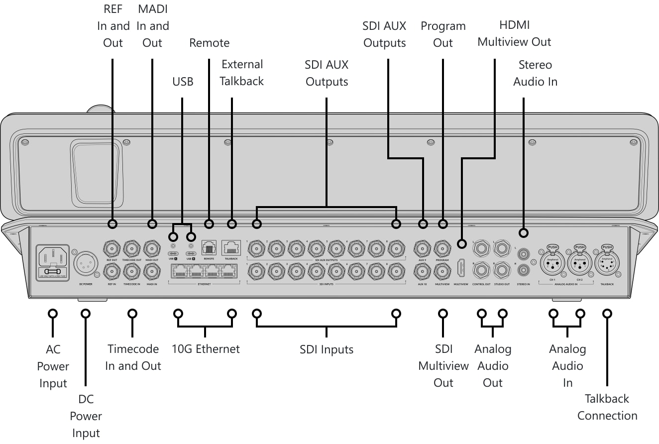 ATEM Television Studio 4K8 – Rear connections