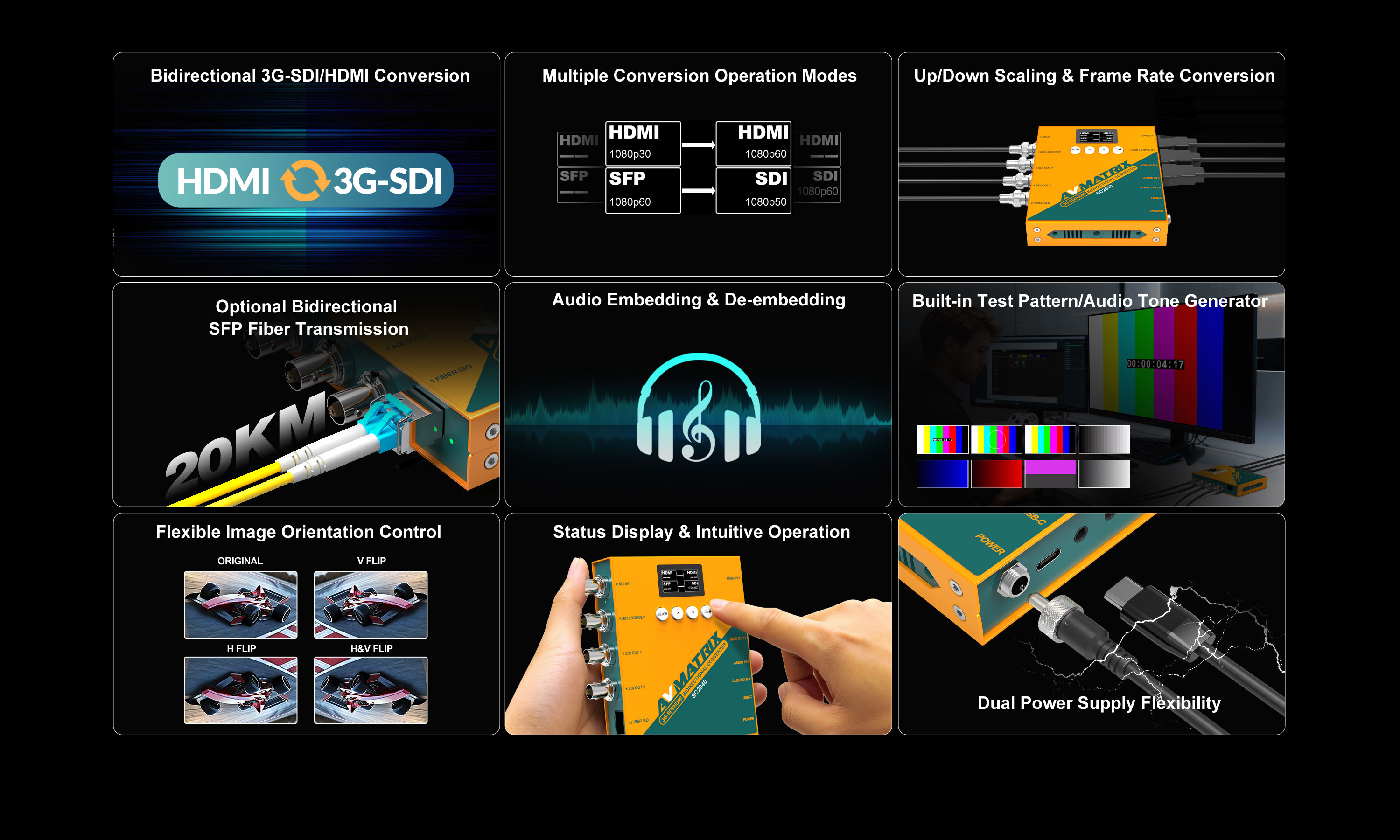 AVMatrix 3G-SDI/ HDMI Bidirectional Scaling Converter With SFP Module RX