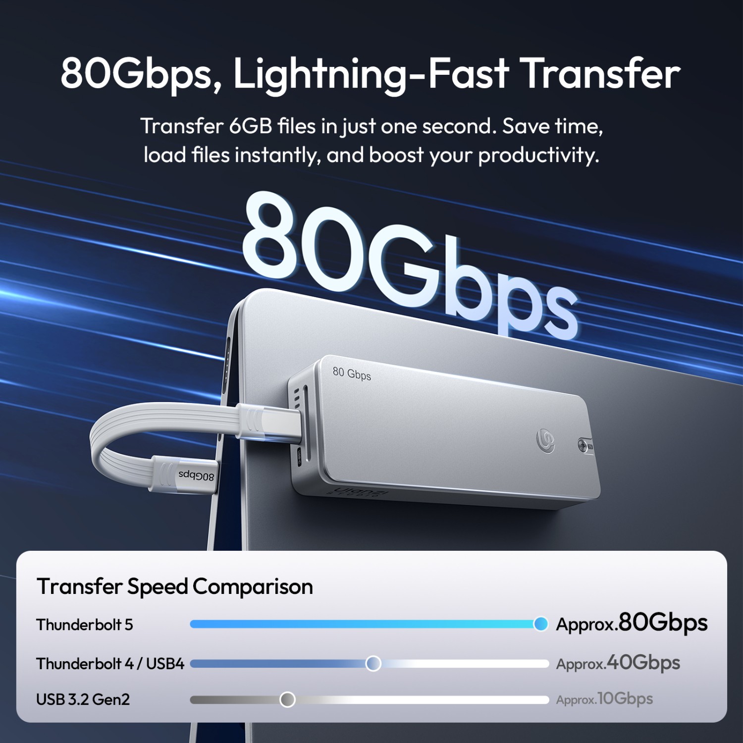 Thunderbolt 5 přenosy až 80 Gb/s