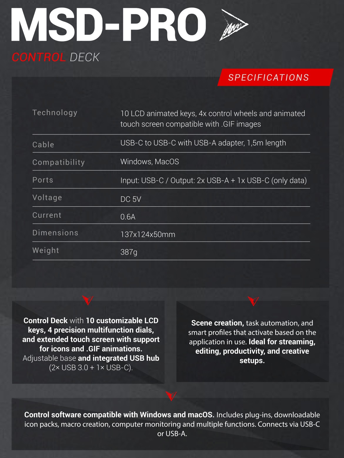 Mars Gaming MSD-PRO – Specifications at a glance