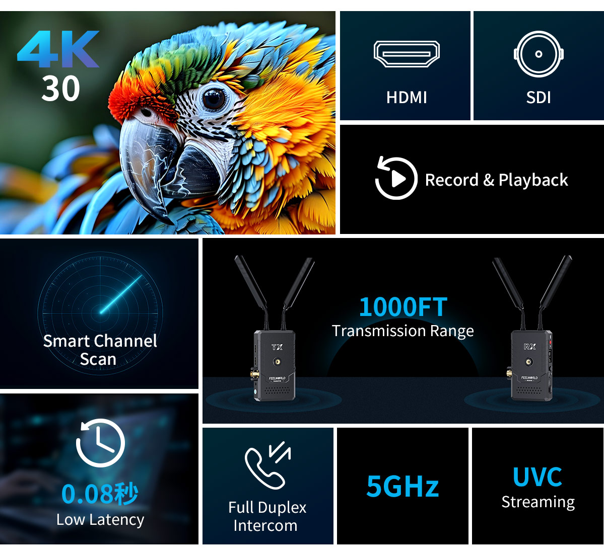 Feelworld WTRS bezdrátový SDI/HDMI přenos 4K – použití