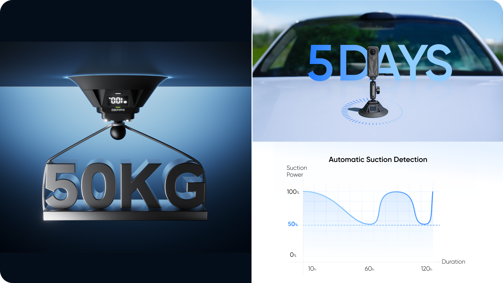 Insta360 infographic about automatic suction monitoring, runtime and holding force