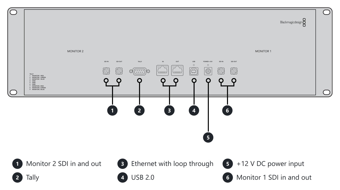 SmartView Duo – Connections and controls