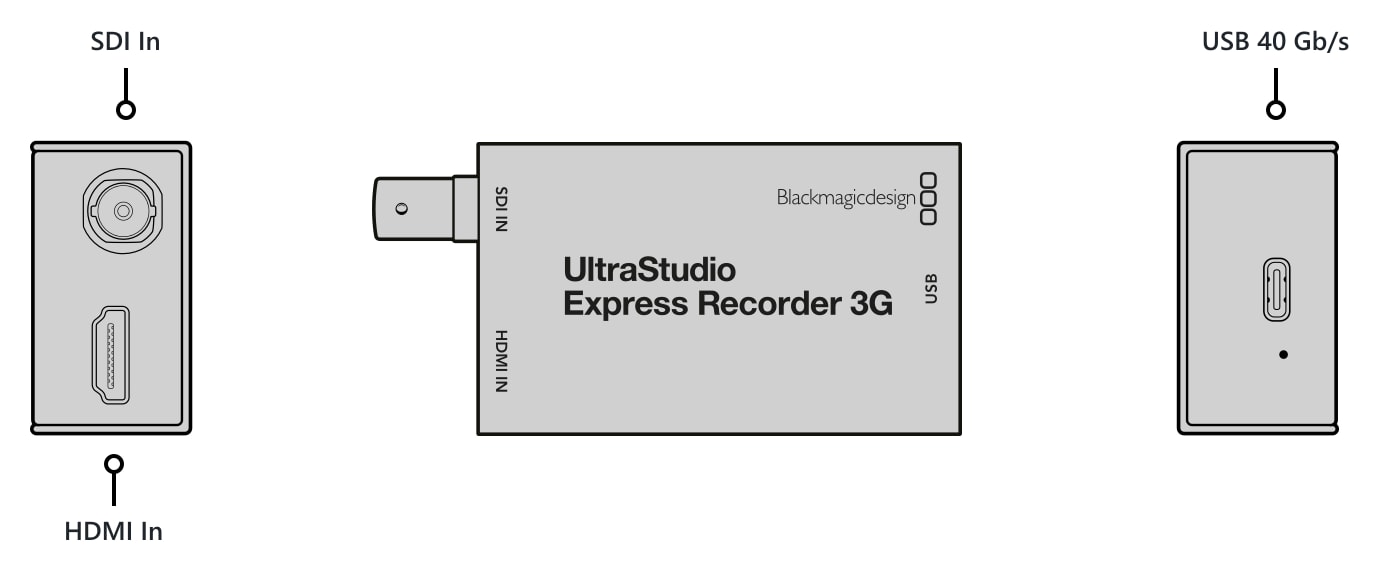 UltraStudio Express Recorder 3G – Connections