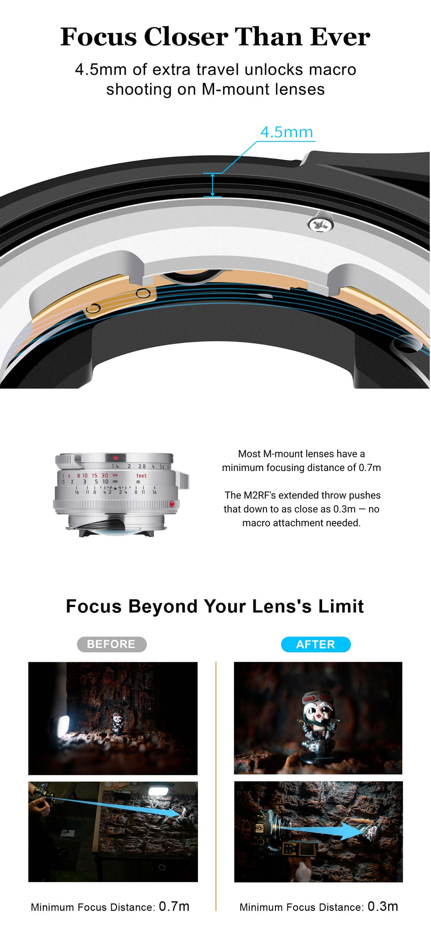 Megadap M2RF – Focus closer than the lens alone
