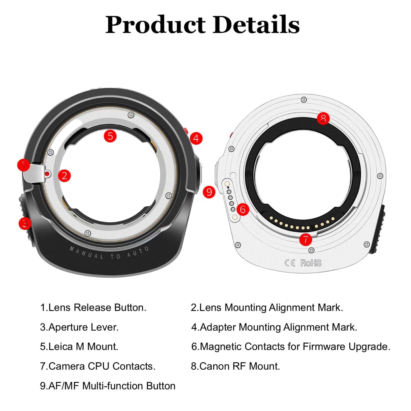 Megadap M2RF – Product details